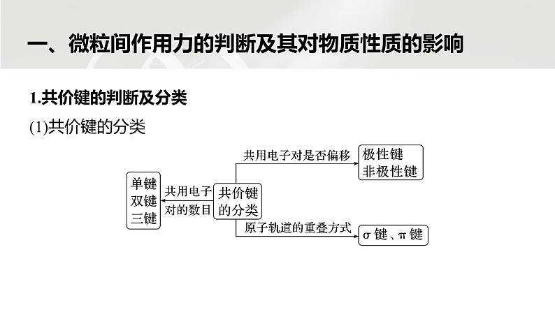 第二章 第三节 第3课时 分子结构与物质性质小结第5页