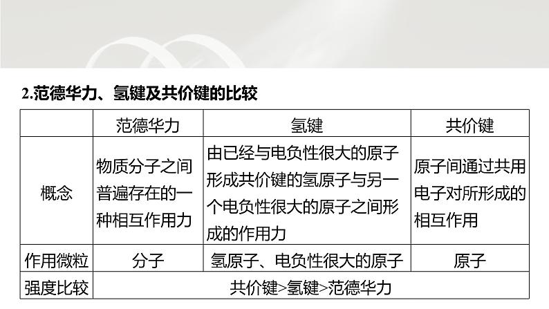 第二章 第三节 第3课时 分子结构与物质性质小结第7页