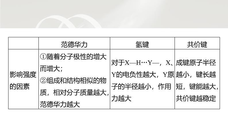 第二章 第三节 第3课时 分子结构与物质性质小结第8页