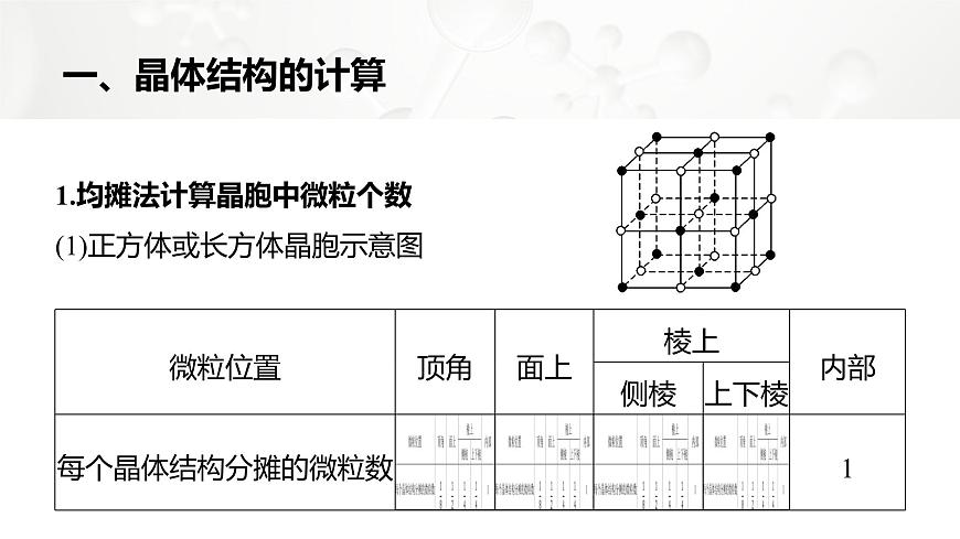 第三章 第三節(jié) 第3課時 晶體結(jié)構(gòu)的計算 常見晶體結(jié)構(gòu)的比較與分析第5頁