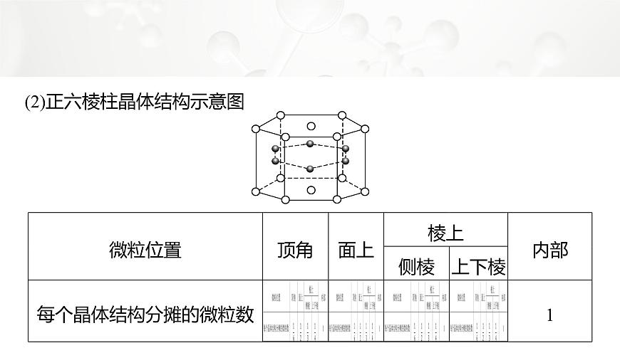 第三章 第三節(jié) 第3課時 晶體結(jié)構(gòu)的計算 常見晶體結(jié)構(gòu)的比較與分析第6頁
