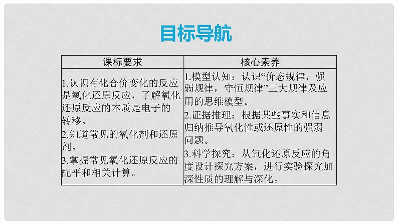 第04讲 氧化还原反应的概念和规律 2024高考化学一轮复习高频考点精讲(新教材新高考) 课件第2页