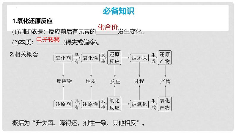 第04讲 氧化还原反应的概念和规律 2024高考化学一轮复习高频考点精讲(新教材新高考) 课件第4页