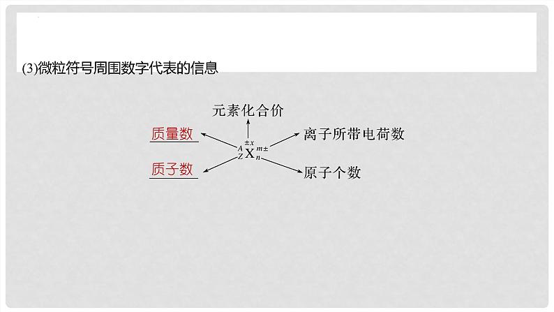 第28讲 原子结构 核外电子排布规律 2024高考化学一轮复习高频考点精讲(新教材新高考) 课件第7页