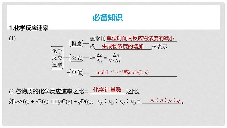 第44讲 化学反应速率及影响因素 2024高考化学一轮复习高频考点精讲(新教材新高考) 课件第4页