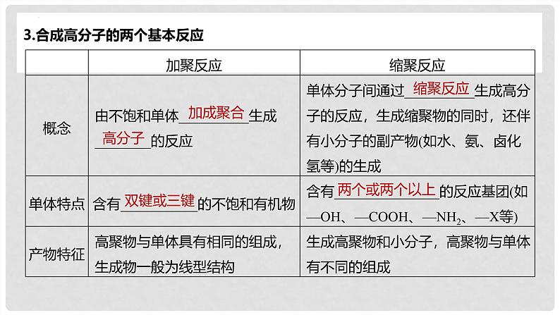 第67讲 合成高分子 有机合成路线设计-2024高考化学一轮复习高频考点精讲(新教材新高考) 课件第6页