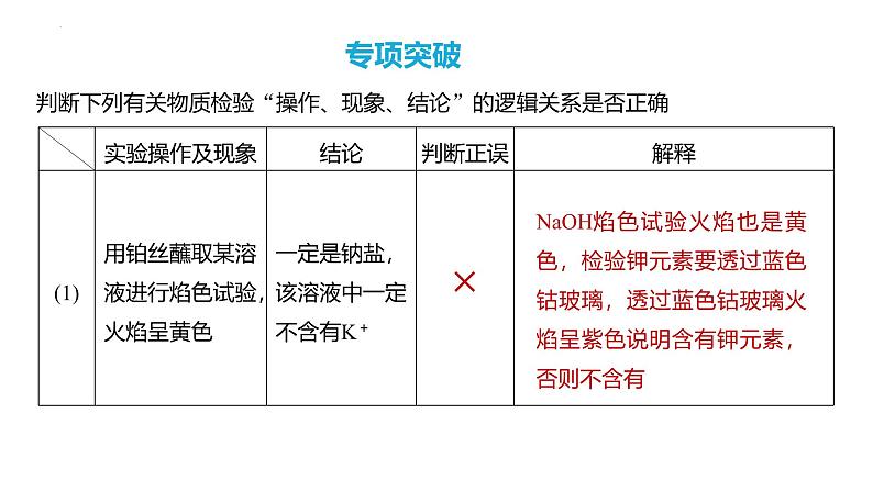 第72讲 简单实验方案的设计与评价-2024高考化学一轮复习高频考点精讲(新教材新高考) 课件第5页