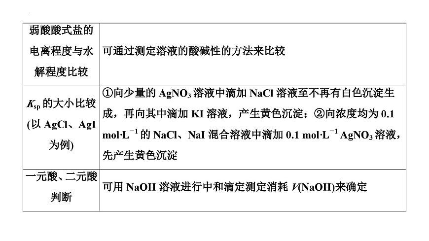 第75講 以性質(zhì)為主的探究類綜合實驗-2024高考化學一輪復習高頻考點精講(新教材新高考) 課件第6頁