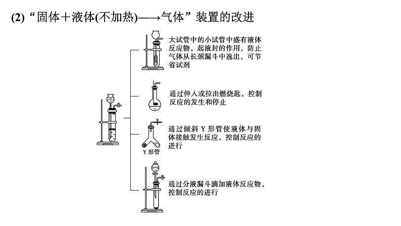 第66讲 常见气体的实验室制备、净化和收集第8页