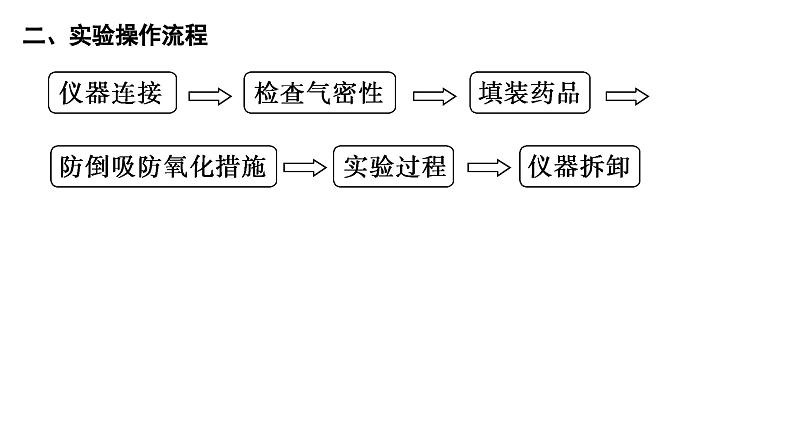 第67讲 以物质制备为主的综合实验第6页