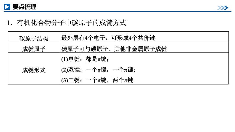第57讲 有机化合物的空间结构 同系物 同分异构体第5页