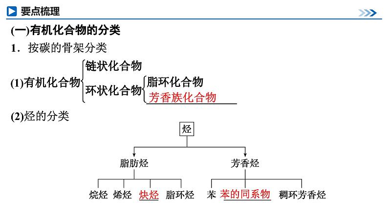 第56讲 认识有机化合物第5页