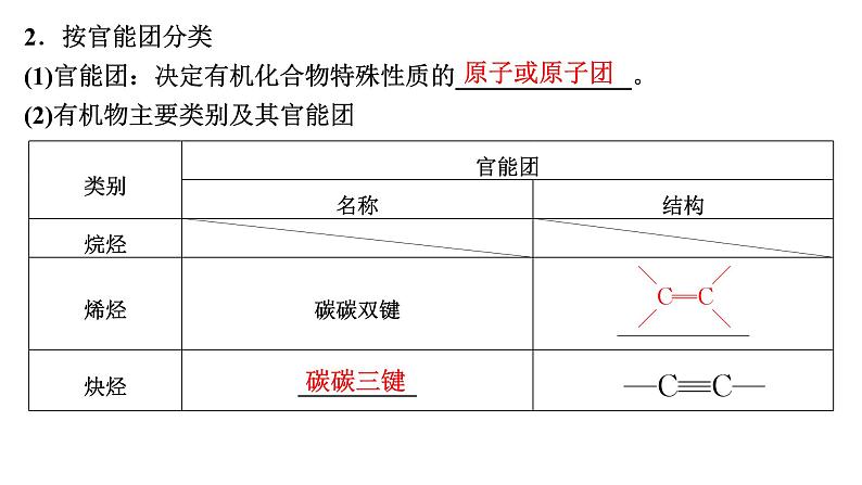 第56讲 认识有机化合物第6页