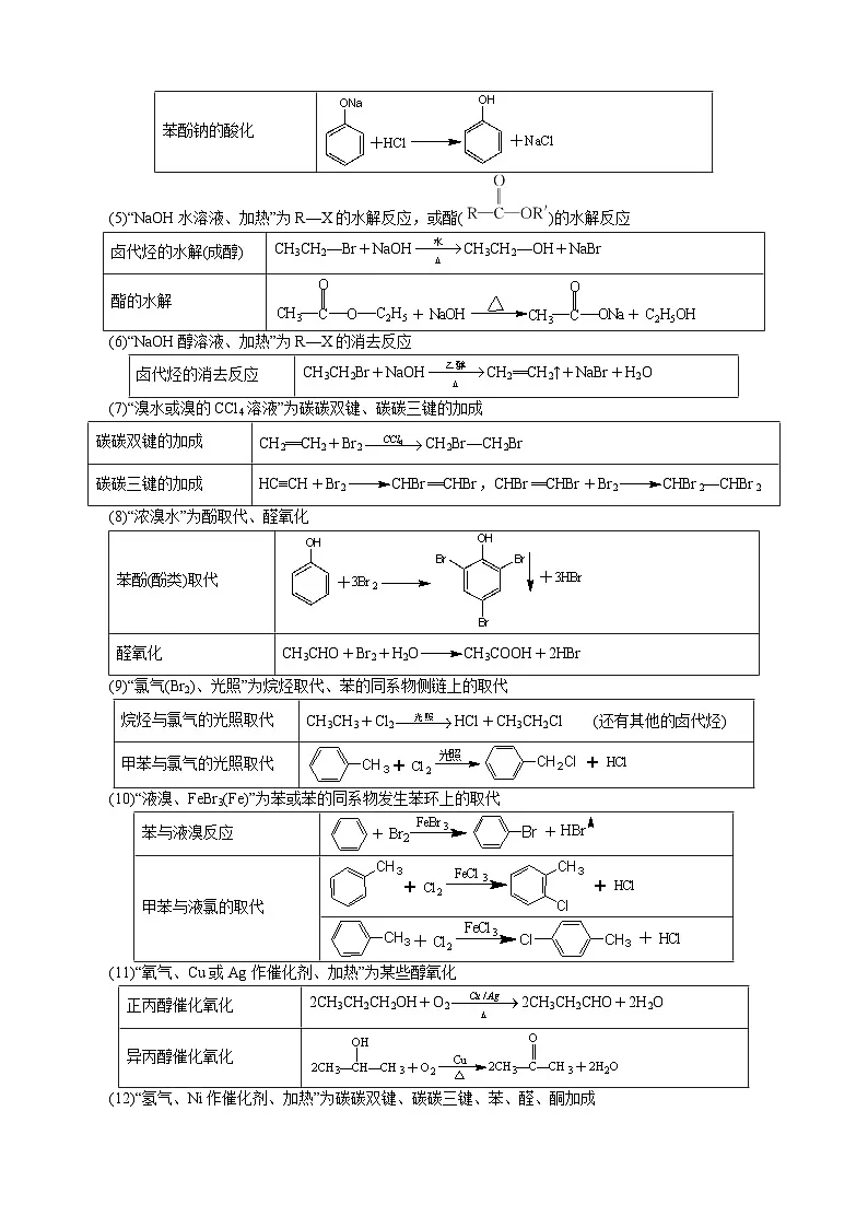 模板04 有机物的综合推断(解析版)-2025年高考化学答题技巧与模板构建(新高考通用)第3页