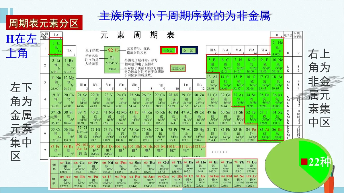 人教版高中化学必修 第一册 4-2《第2课时 元素周期表和元素周期律的应用》课件第4页