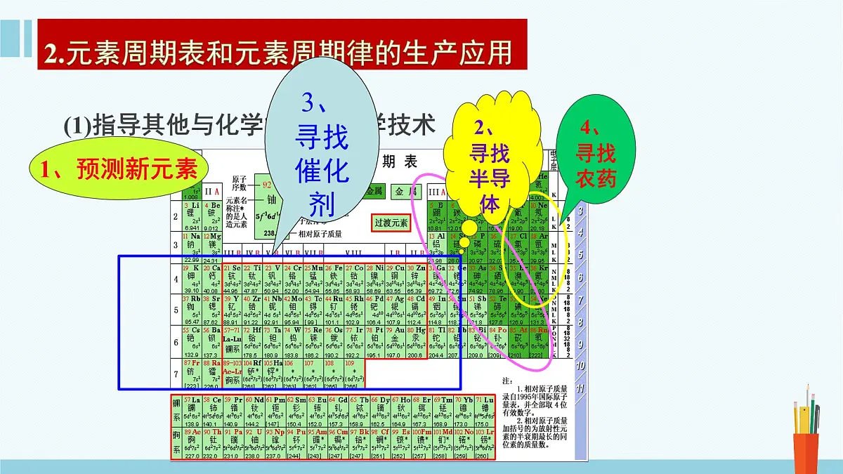 人教版高中化学必修 第一册 4-2《第2课时 元素周期表和元素周期律的应用》课件第6页