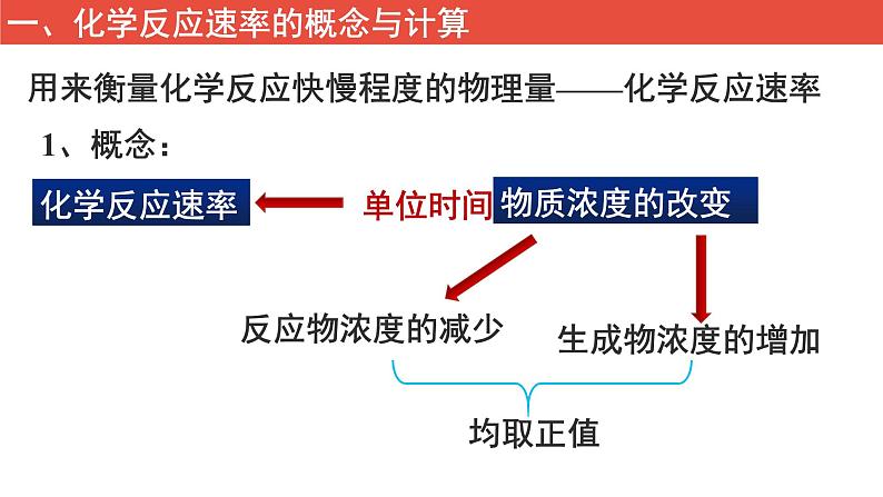 人教版高中化学选择性必修1 2-1化学反应速率(第1课时 化学反应速率)》课件第3页
