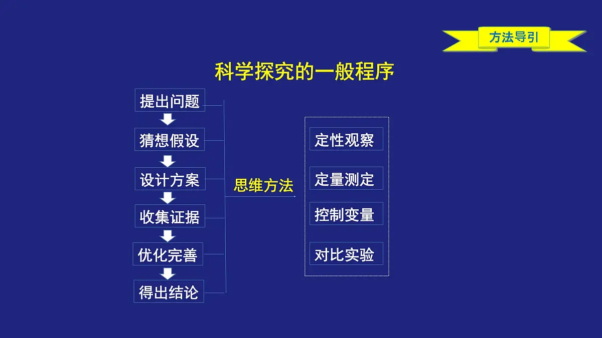 人教版高中化学选择性必修1 2-2-2 化学平衡(二) 课件第4页