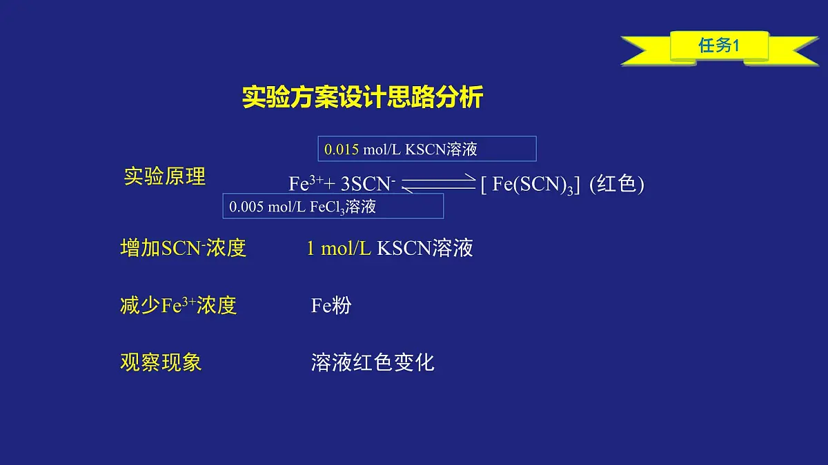 人教版高中化学选择性必修1 2-2-2 化学平衡(二) 课件第7页