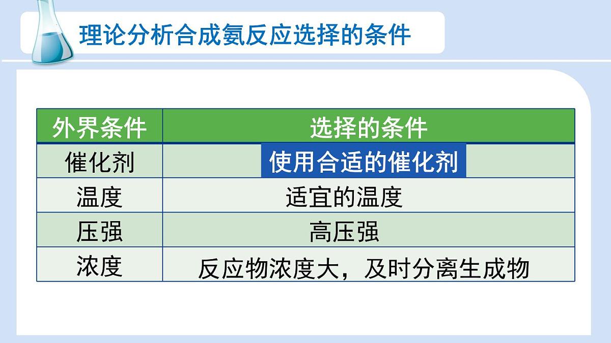 人教版高中化学选择性必修1《2-4 化学反应的调控》课件第8页