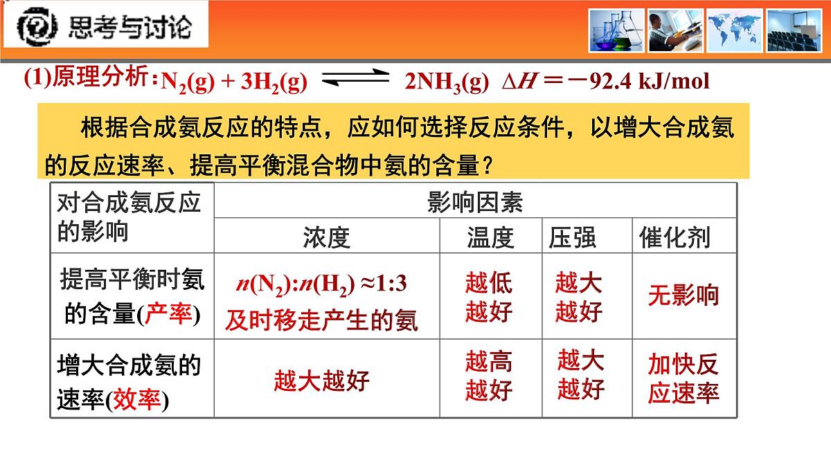 人教版高中化学选择性必修1《2-4 第四节 化学反应的调控》课件第5页
