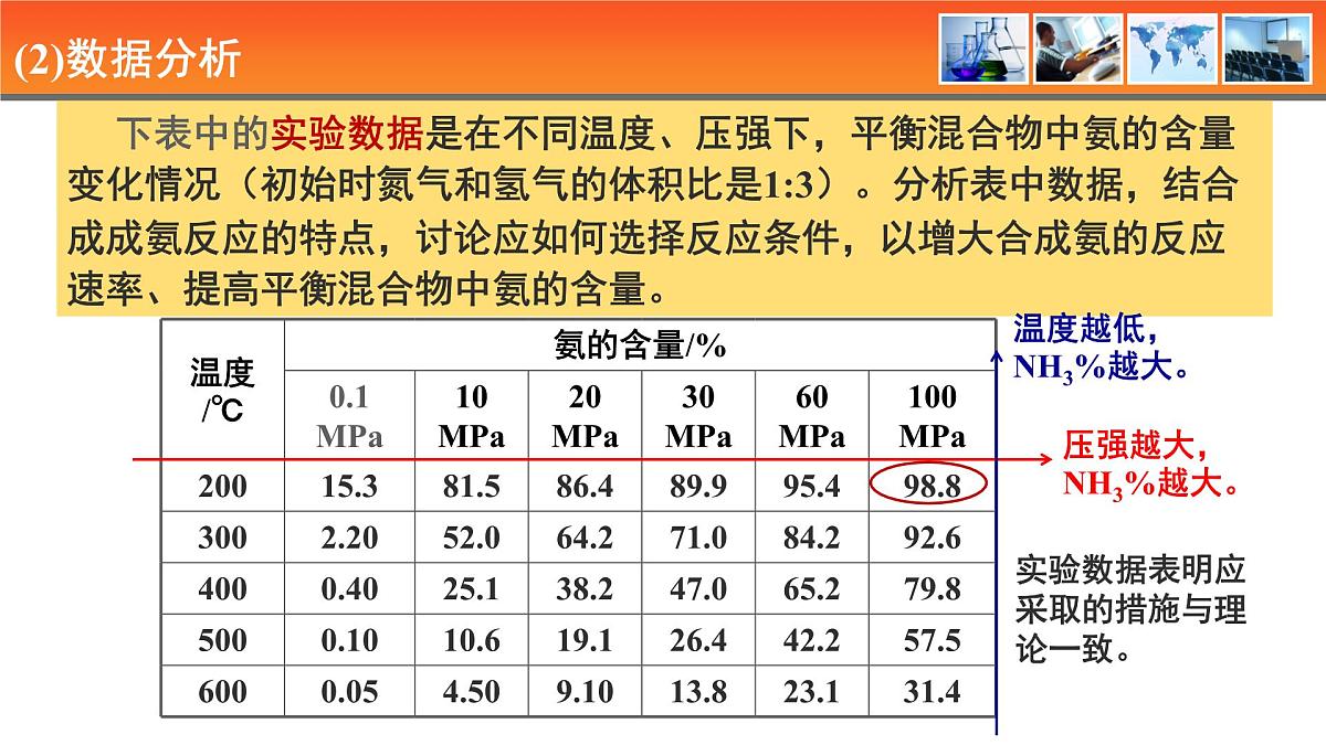 人教版高中化学选择性必修1《2-4 第四节 化学反应的调控》课件第6页
