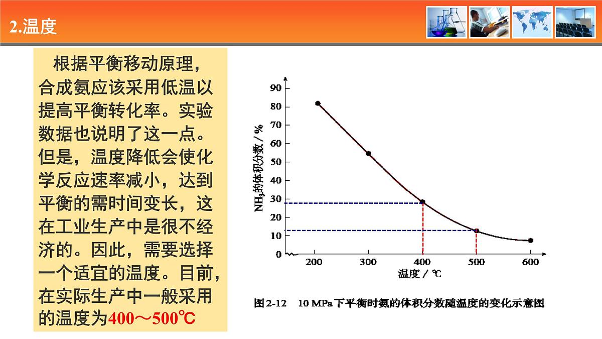 人教版高中化学选择性必修1《2-4 第四节 化学反应的调控》课件第8页
