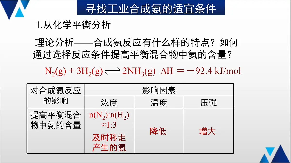 人教版高中化学选择性必修1 2-4《第4节 化学反应的调控》课件第7页