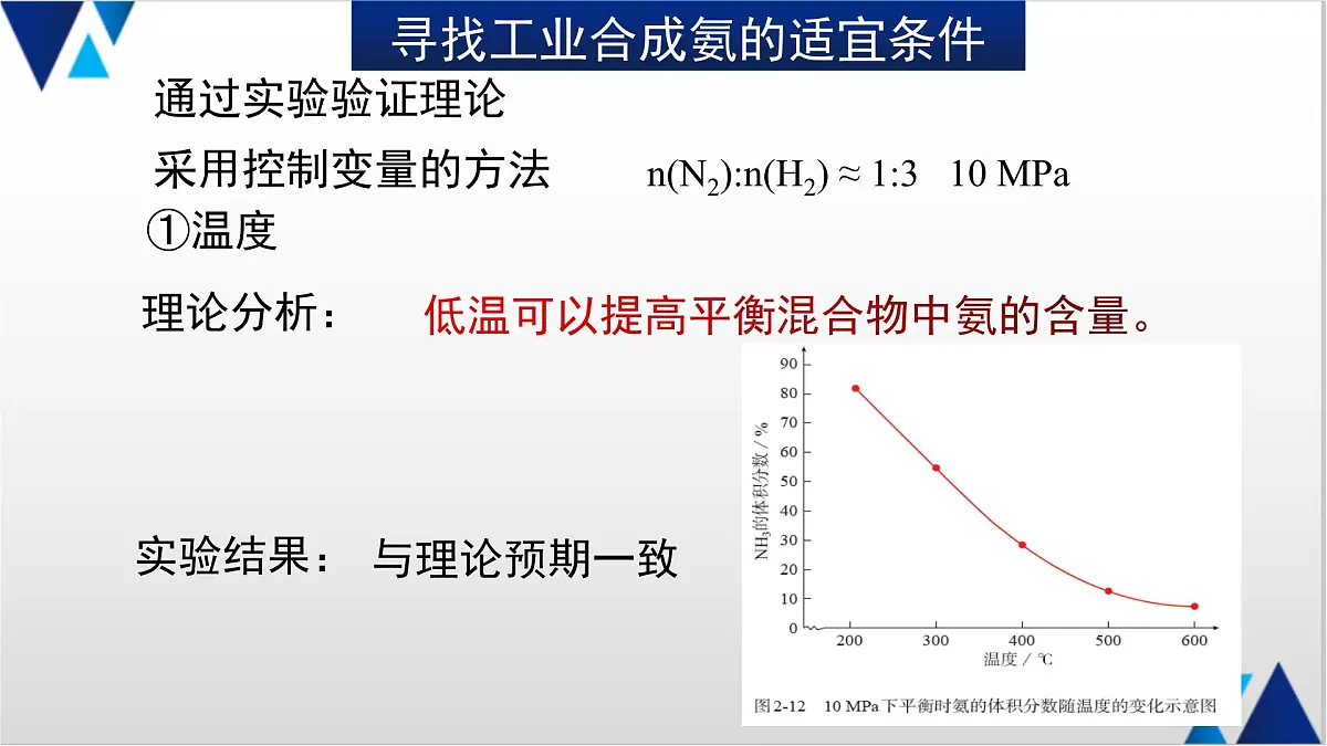 人教版高中化学选择性必修1 2-4《第4节 化学反应的调控》课件第8页