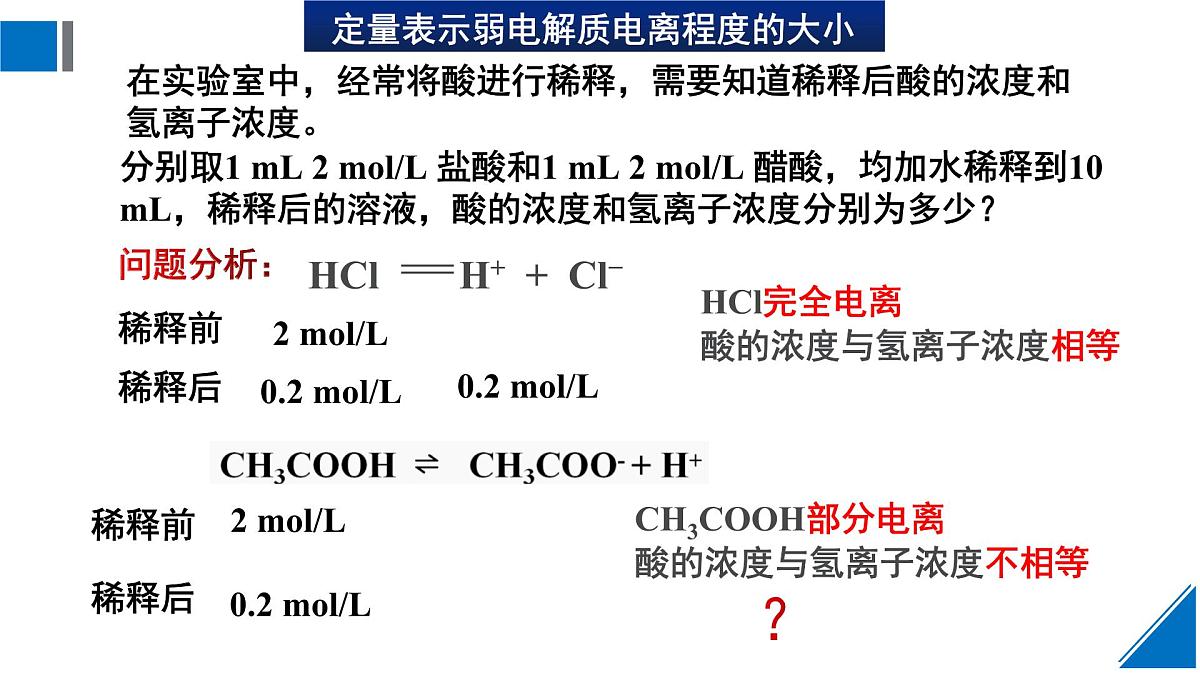 人教版高中化学选择性必修1 3-1《课时2 电离平衡常数》课件第2页