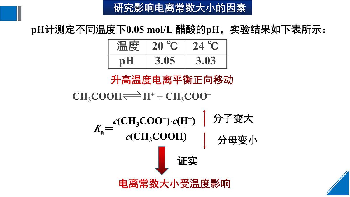 人教版高中化学选择性必修1 3-1《课时2 电离平衡常数》课件第8页
