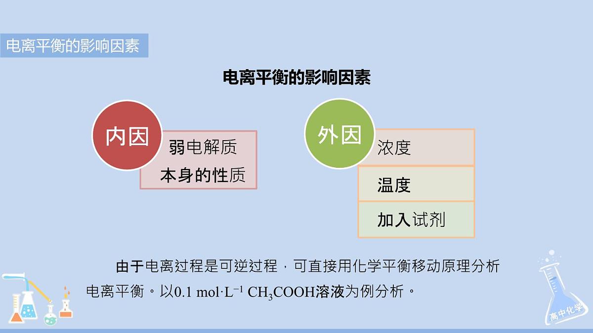 人教版高中化学选择性必修1 3-1《课时2 电离平衡常数》课件第4页