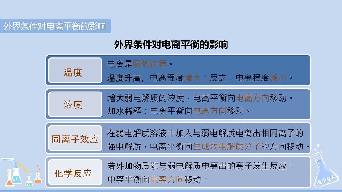 人教版高中化学选择性必修1 3-1《课时2 电离平衡常数》课件第6页