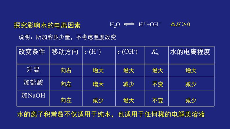 人教版高中化学选择性必修1 3-2-1 水的电离和溶液的PH(一) 课件第8页