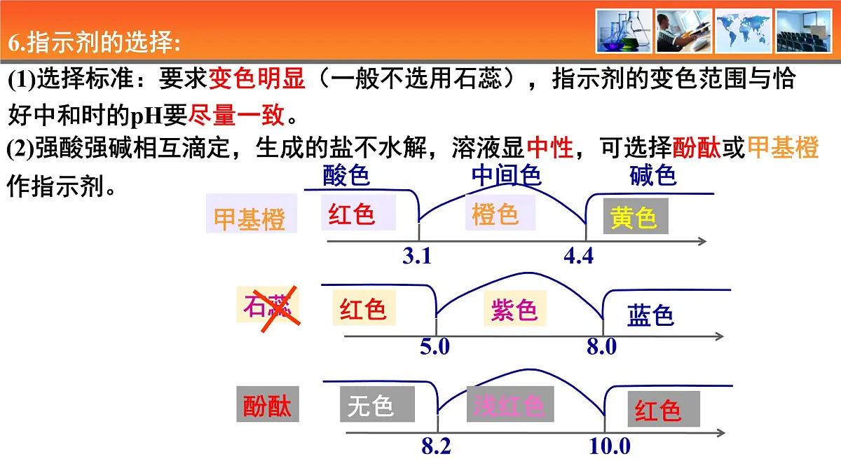 人教版高中化学选择性必修1《3-2-2 酸碱中和滴定》课件第6页