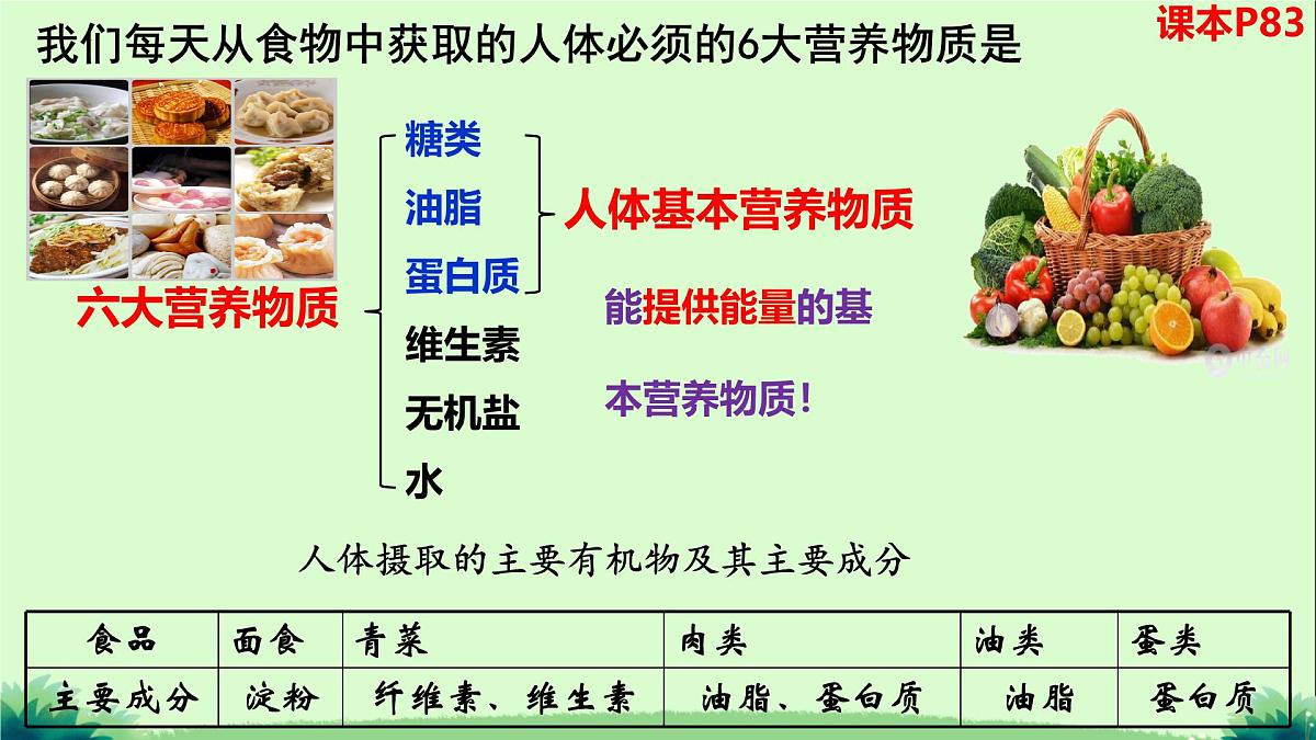 7.4糖类课件 2024-2025学年高一下学期化学人教版(2019)必修第二册第3页
