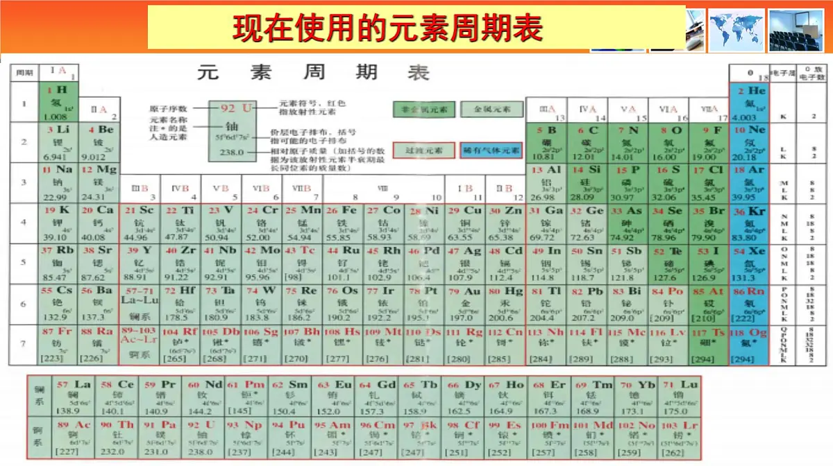 人教版高中化学必修 第一册 4-1《第2课时 元素周期表》课件第7页