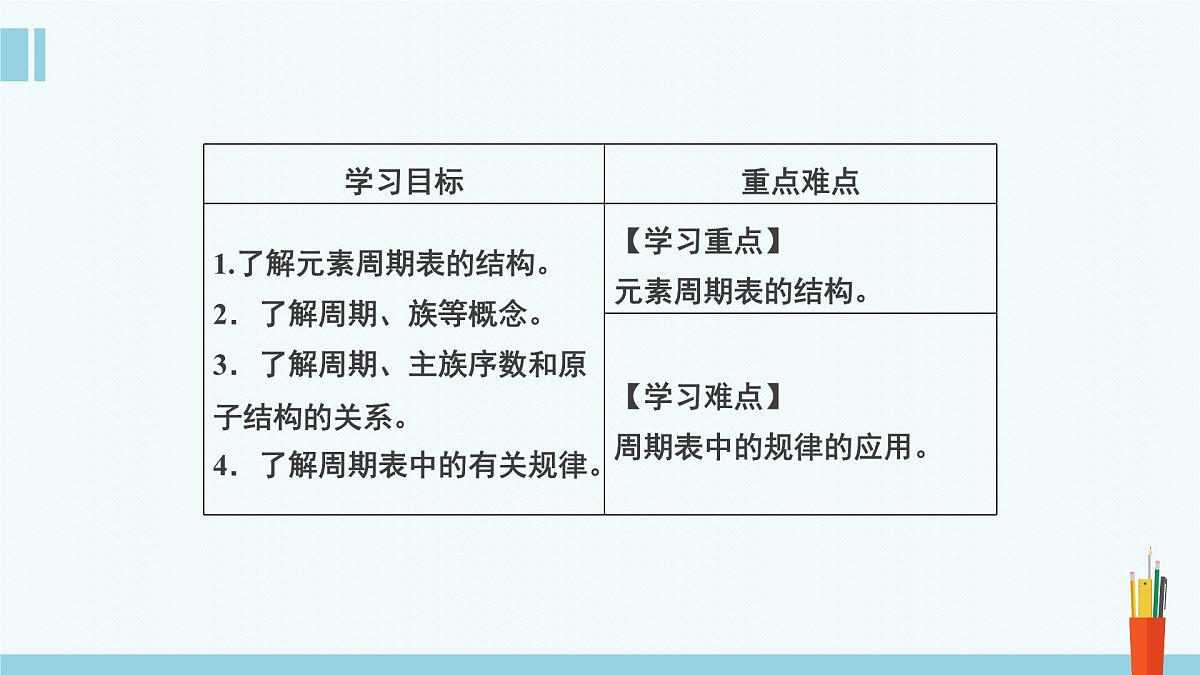 人教版高中化学必修 第一册 4-1《第3课时 元素周期表》课件第2页