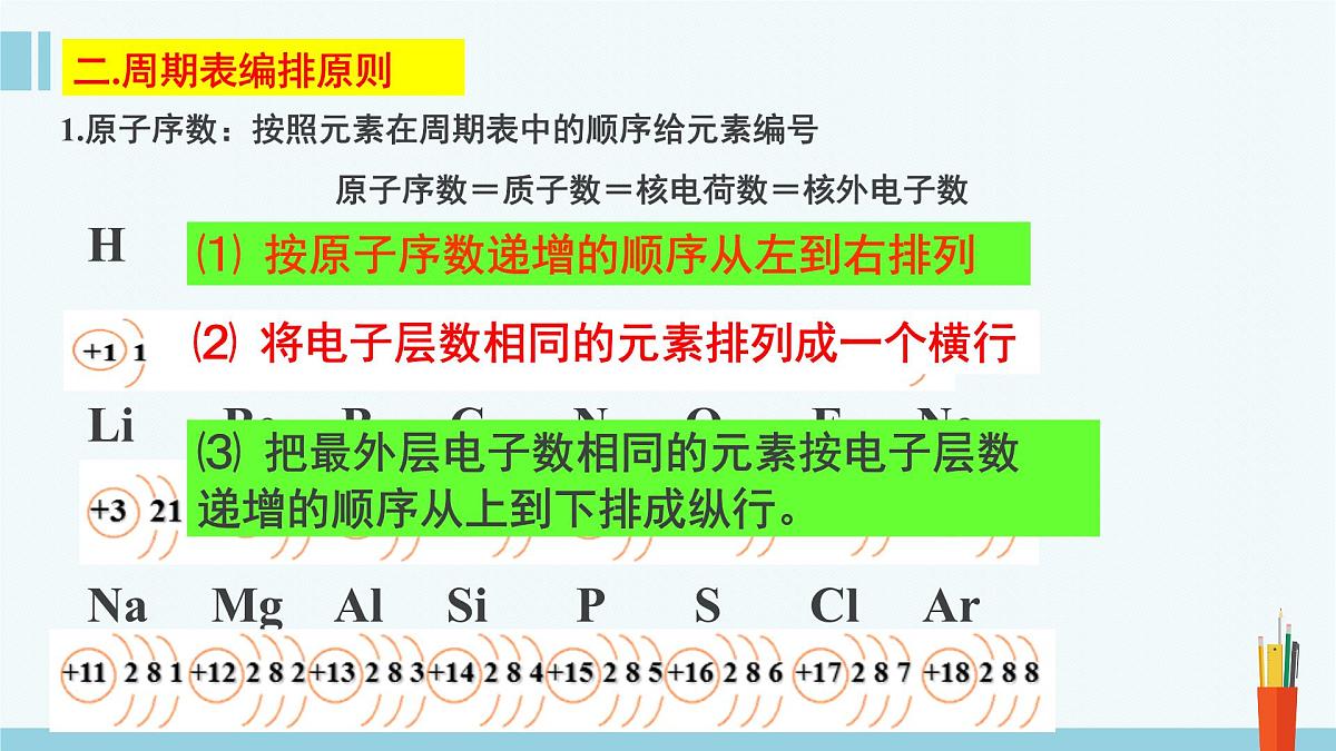 人教版高中化学必修 第一册 4-1《第3课时 元素周期表》课件第5页