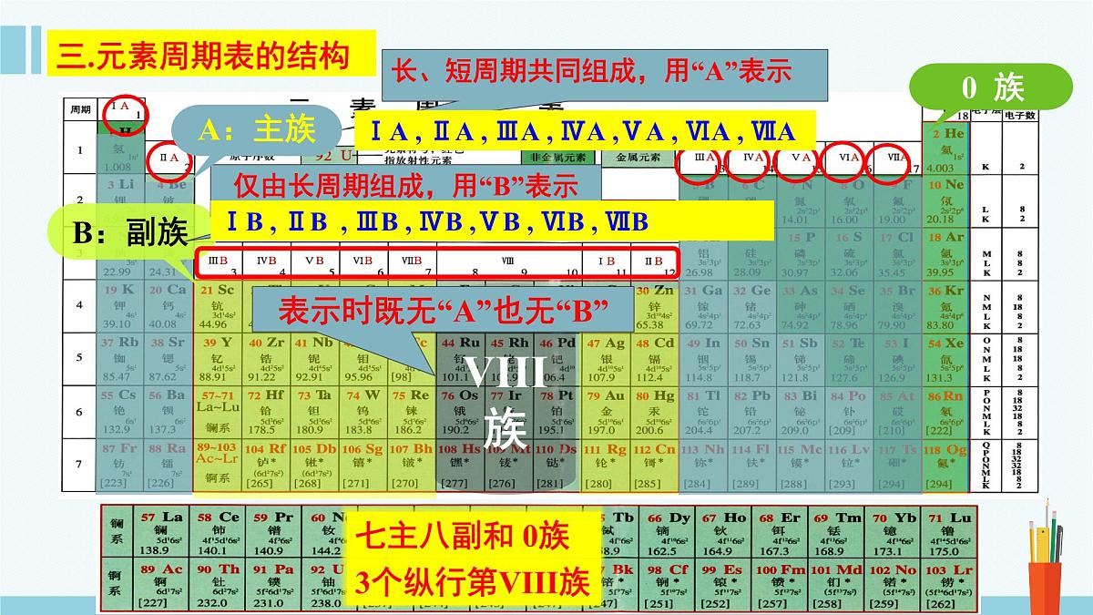 人教版高中化学必修 第一册 4-1《第3课时 元素周期表》课件第8页
