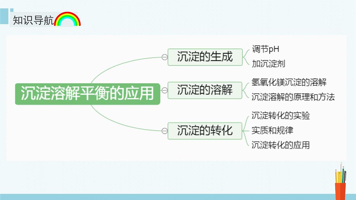 人教版高中化学选择性必修1《3-4-2 沉淀溶解平衡的应用》课件第3页