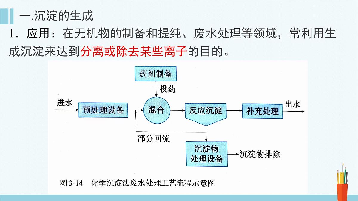 人教版高中化学选择性必修1《3-4-2 沉淀溶解平衡的应用》课件第5页