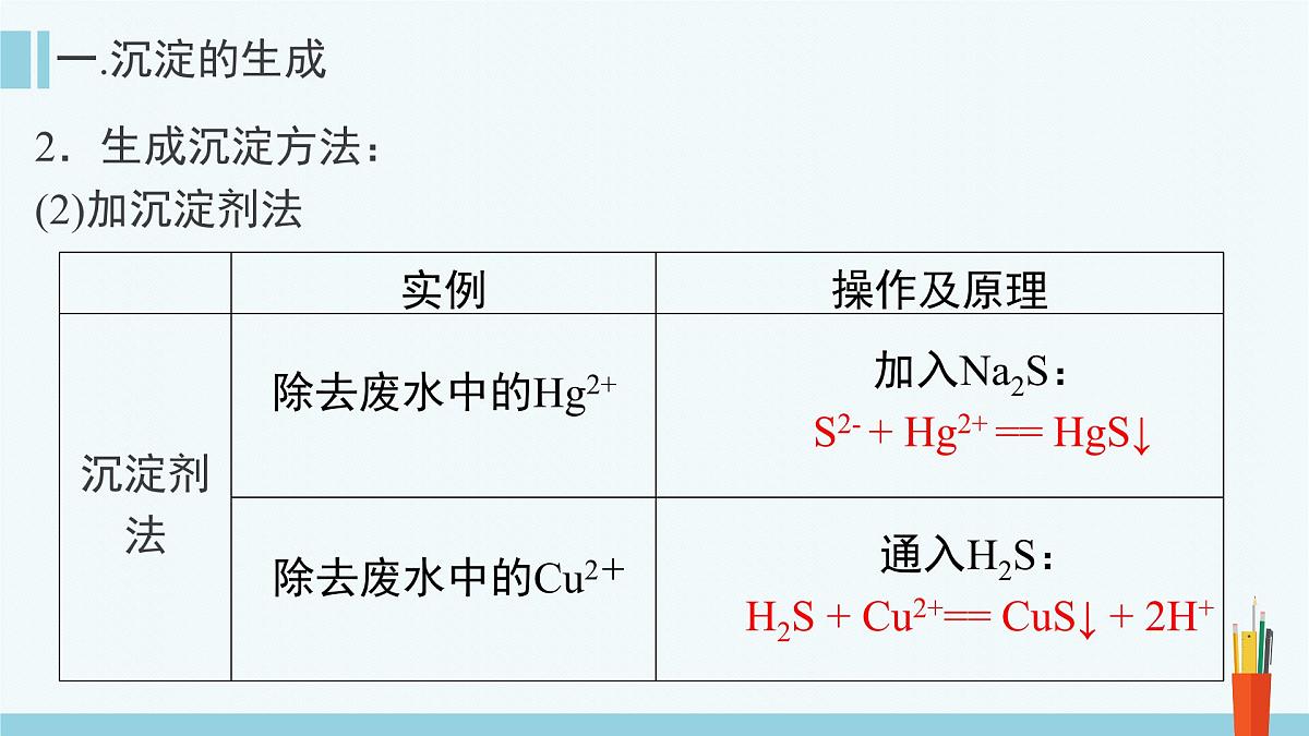 人教版高中化学选择性必修1《3-4-2 沉淀溶解平衡的应用》课件第7页