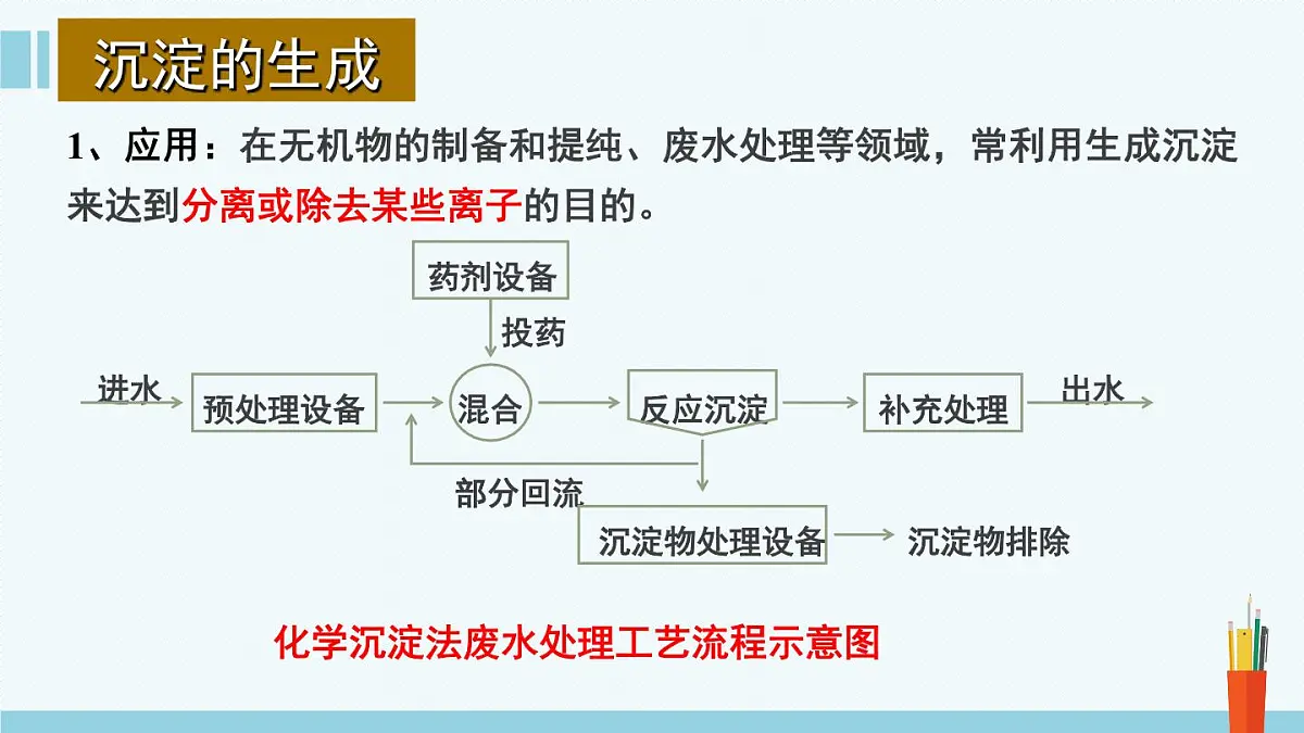 人教版高中化学选择性必修1《3-4-2 沉淀溶解平衡(第2课时 沉淀溶解平衡的应用)》课件第4页