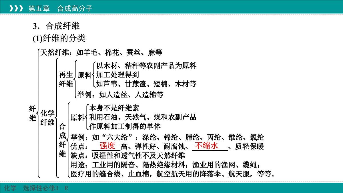 人教版高中化学 选择性必修3 5-2-3《高分子材料》课件第8页