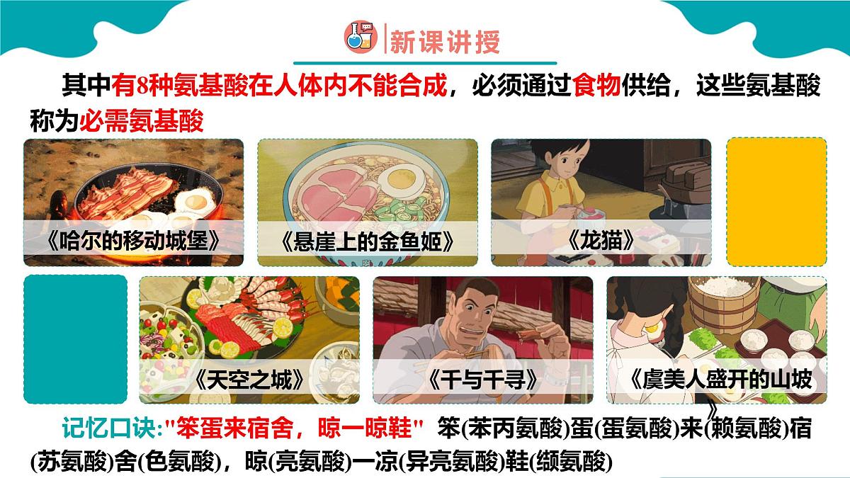 2024-2025学年高二化学(人教版2019选择性必修3)第四章第二节蛋白质课件第5页