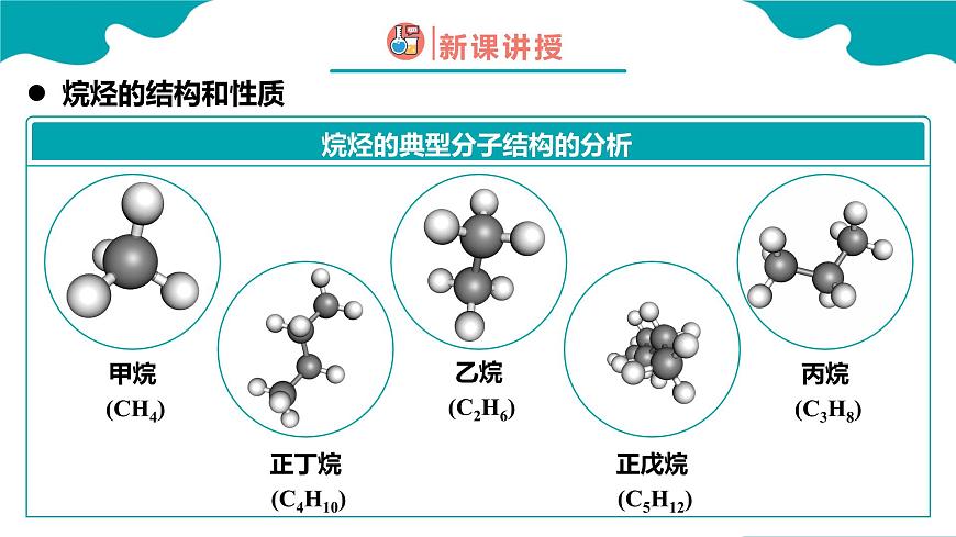 2024-2025學(xué)年高二化學(xué)（人教版2019選擇性必修3）第二章第一節(jié)烷烴課件第4頁(yè)