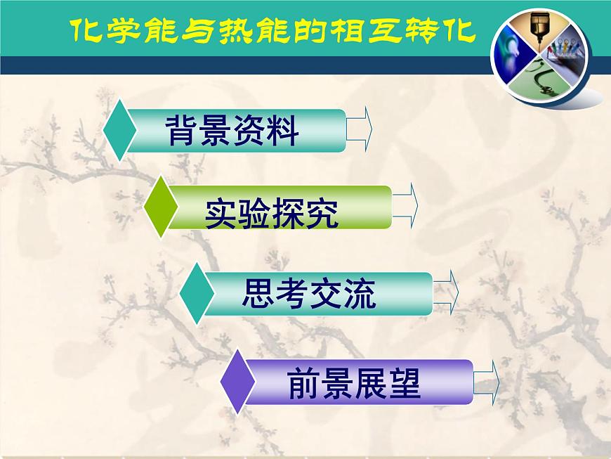 人教版(新課標) 高中化學 必修2 2-1《化學能與熱能的相互轉化》課件第2頁