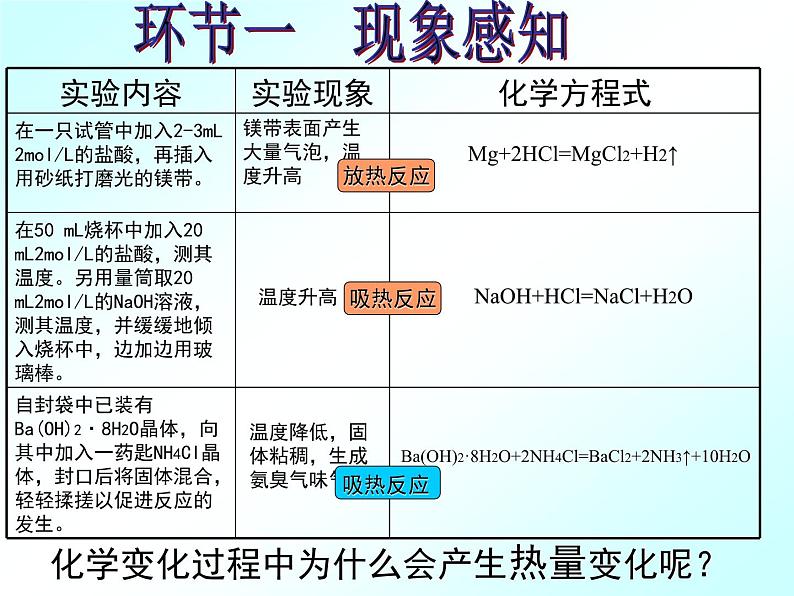 人教版(新课标) 高中化学 必修2 2-1《化学能与热能》课件第8页