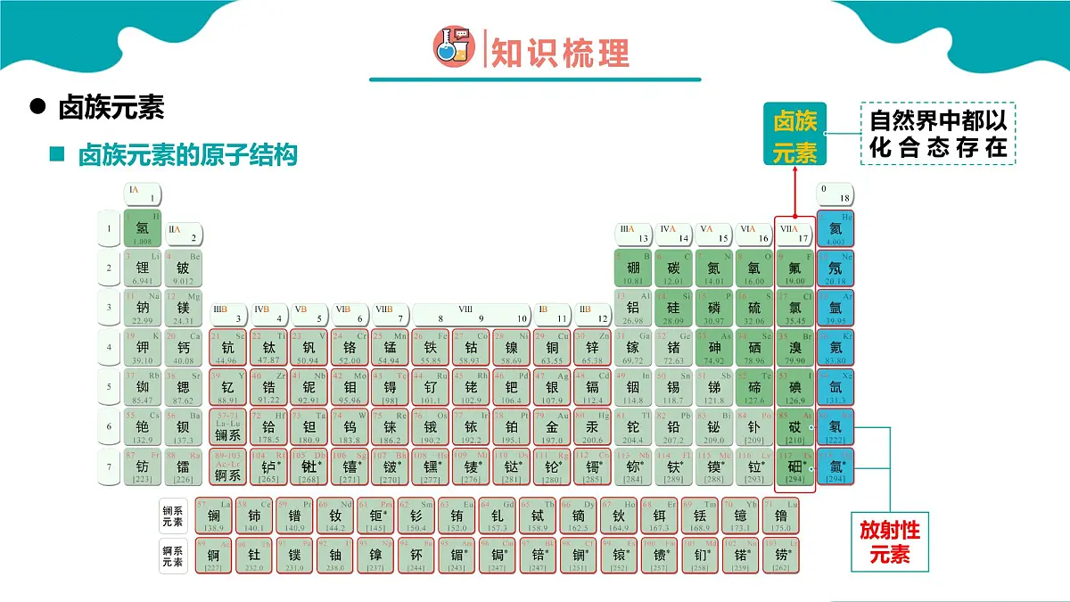 2024-2025学年高一化学(人教版2019必修一)4-1-4原子结构与元素周期表(4)课件第5页